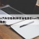 suv汽车价格表(林肯油电混合suv汽车价格表)